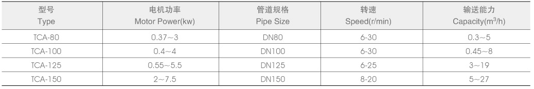 Plastic Powder Tube Chain Conveyor China