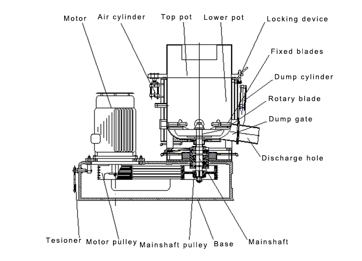 PE PP Waste Film Agglomerate Machine China