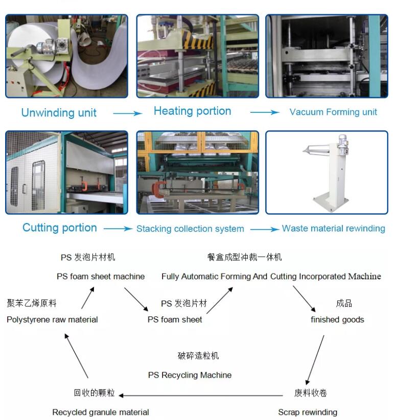 PS Fastfood Box Container Production Line