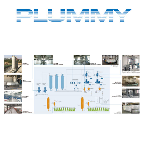 PVC Automatic Compounding System China USD 50000